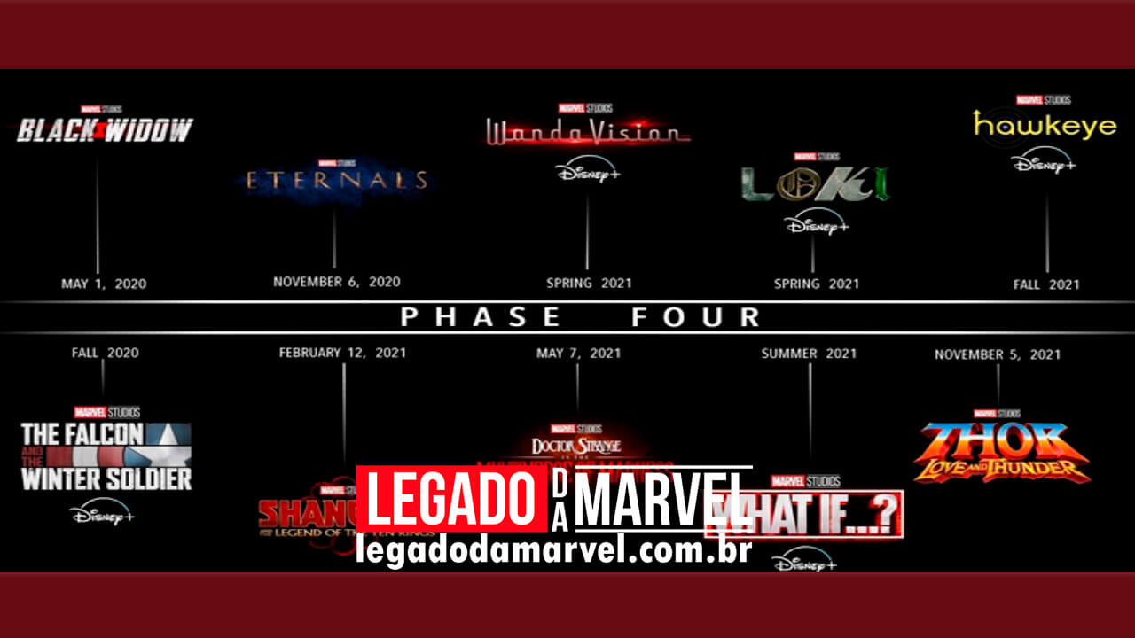  Marvel Studios irá gravar toda a Fase 4 do MCU até o final de 2020