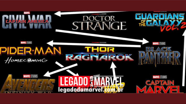 Disney+ revela a ordem cronológica dos filmes da Marvel Studios
