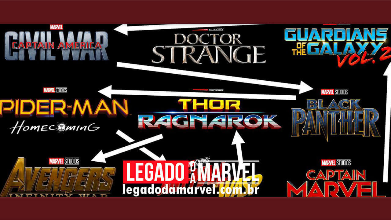  Disney+ revela a ordem cronológica dos filmes da Marvel Studios