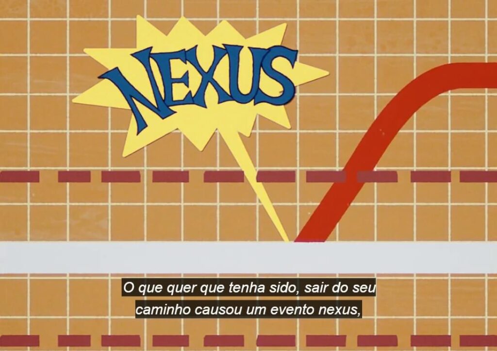 Evento Nexus na série Loki