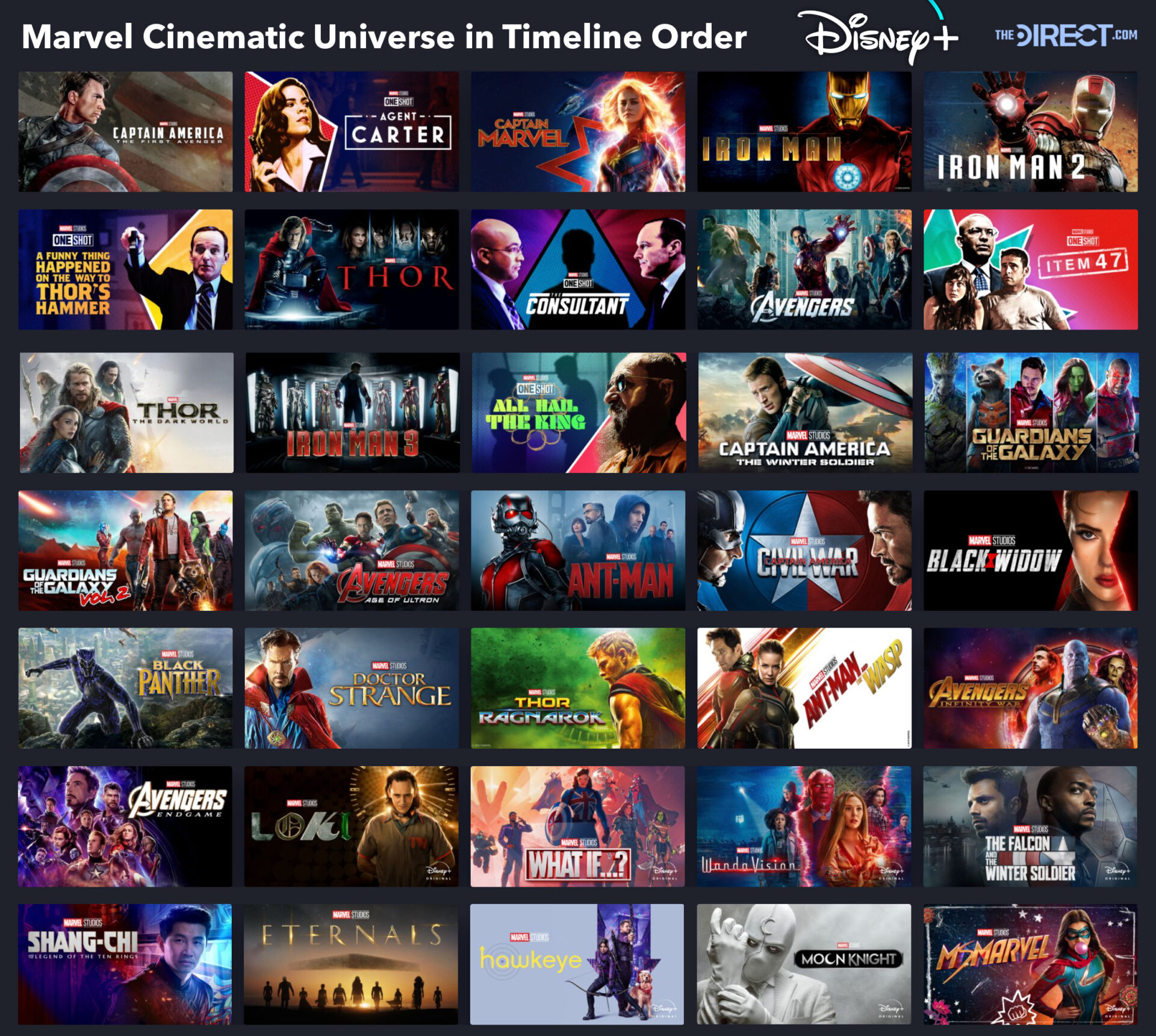 Universo Cinematográfico da Marvel em Ordem Cronológica