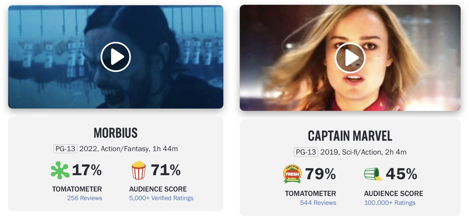 Morbius supera Capitã Marvel no Rotten Tomatoes.