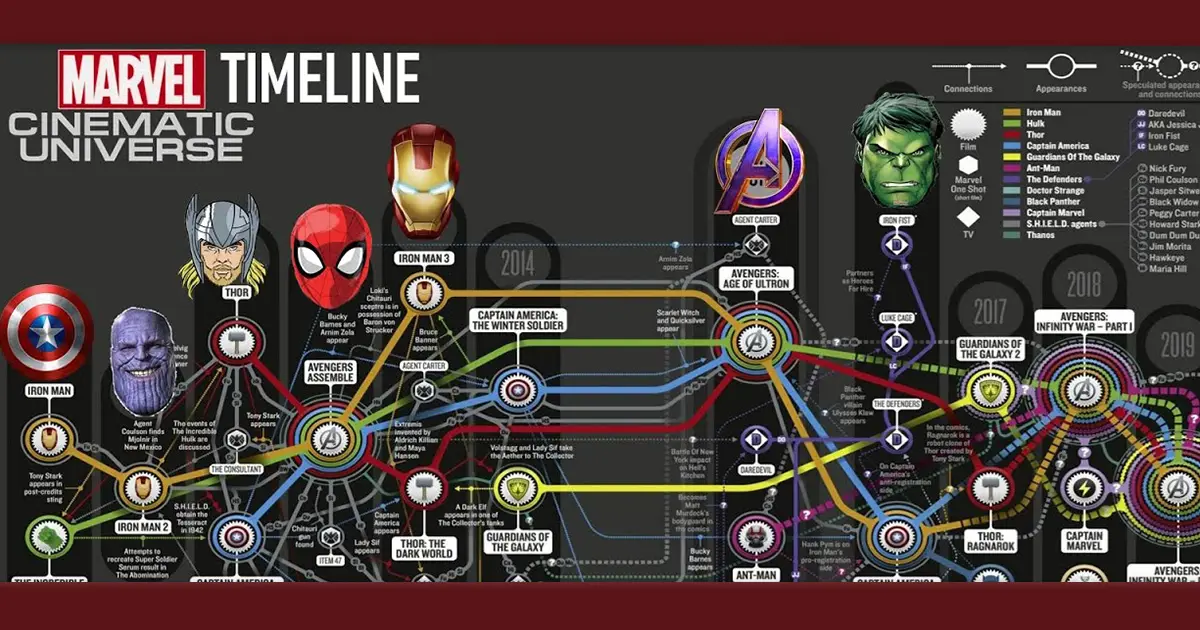  Marvel divulga data de lançamento de sua cronologia oficial
