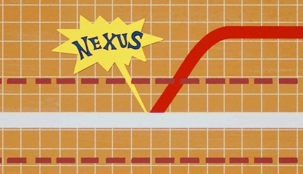 Evento Nexus